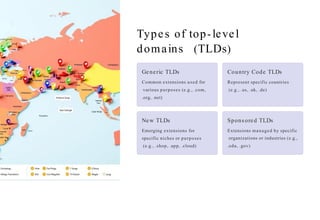 Types of top-level
domains (TLDs)
Generic TLDs
Common extensions used for
various purposes (e.g., .com,
.org, .net)
Country Code TLDs
Represent specific countries
(e.g., .us, .uk, .de)
New TLDs
Emerging extensions for
specific niches or purposes
(e.g., .shop, .app, .cloud)
Sponsored TLDs
Extensions managed by specific
organizations or industries (e.g.,
.edu, .gov)
 