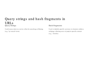 Query s trings and has h fragments in
URLs
Query Strings
Used to pass data to a server, often for searching or filtering
(e.g., ?q=search+term)
Hash Fragments
Used to identify specific sections or elements within a
webpage, allowing users to jump to specific content
(e.g., #results)
 
