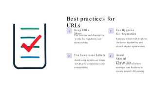 Bes t practices for
URLs
1 Keep URLs
Short
Use concise and descriptive
words for readability and
memorability.
2 Use Hyphens
for Separation
Separate words with hyphens
for better readability and
se arch engine optimization.
3 Use Lowercase Letters
Avoid using uppercase letters
in URLs for consistency and
compatibility.
4 Avoid
Special
Characters
Stick to standard letters,
numbers, and hyphens to
ensure proper URL parsing.
 
