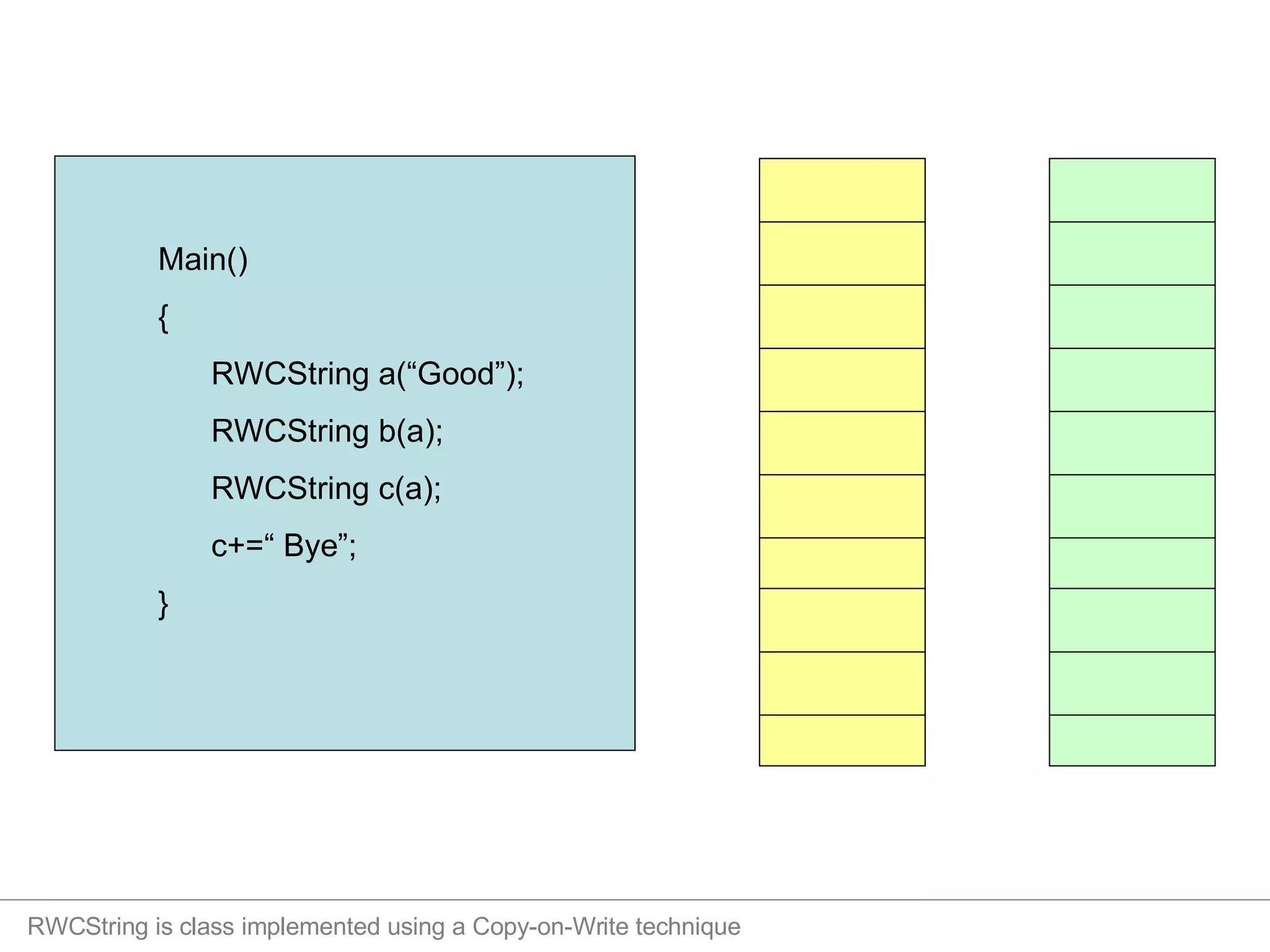 RWCString is class implemented using a Copy-on-Write technique 