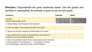 Direction: Copyread/edit the given sentences below. Use the guides and
symbols in copyreading. An example is given to you as your guide.
Sentences Copyread Edited
Example:
Kiamba national high school
1. Manny Wang is the Principal of the theschool.
2. there are eighty –three faculty and staff in the school.
3. Spj and sps are the 2 programs implemented in the school.
4. Every Monday of the week is the distribution and retrieval of
modules or las to the students of KNHS.
5. Due to the pandemic covid-19, face to face classes were restricted
in almost all parts of the Philippines. The pandemic covid-19
caused challenges in education sector in the Philippines.
 