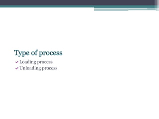 Copy1-Instrument Air Compressor & Dryer F-compressed (1).pdf