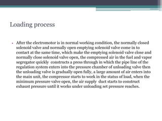 Copy1-Instrument Air Compressor & Dryer F-compressed (1).pdf