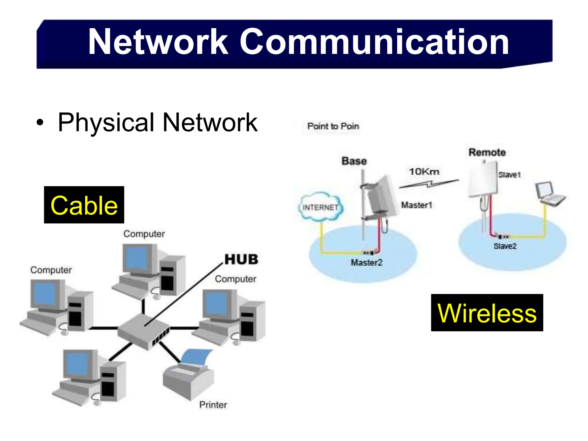 penjelasan menegenai ip adress dalam jaringan | PPT