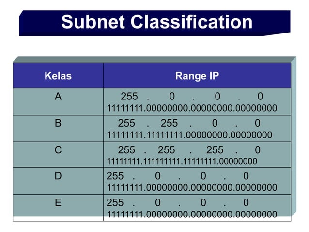 penjelasan menegenai ip adress dalam jaringan | PPT