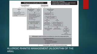 Aria Rhinitis MANAGEMENT OF ALLERGIC RHINITIS | PPTX