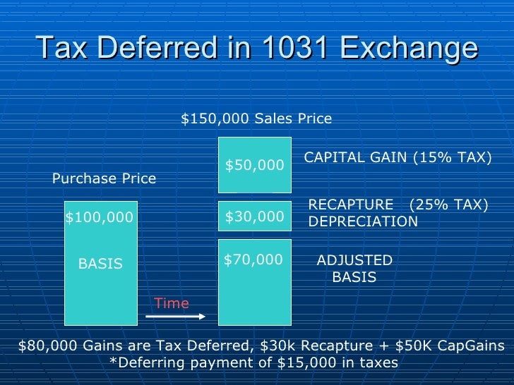 tax deferred exchange 1031