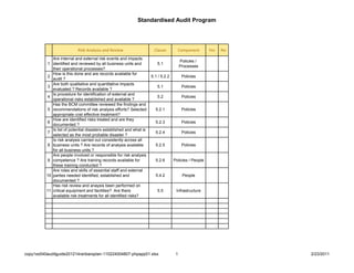Standardised Audit Program




                           Risk Analysis and Review                    Clause         Component         Yes   No
             Are internal and external risk events and impacts
                                                                                         Policies /
           1 identified and reviewed by all business units and           5.1
                                                                                         Processes
             their operational processes?
             How is this done and are records available for
           2                                                          5.1 / 5.2.2         Policies
             audit ?
             Are both qualitative and quantitative impacts
           3                                                             5.1              Policies
             evaluated ? Records available ?
             Is procedure for identification of external and
           4                                                             5.2              Policies
             operational risks established and available ?
             Has the BCM committee reviewed the findings and
           5 recommendations of risk analysis efforts? Selected         5.2.1             Policies
             appropriate cost effective treatment?
             How are identified risks treated and are they
           6                                                            5.2.3             Policies
             documented ?
             Is list of potential disasters established and what is
           7                                                            5.2.4             Policies
             selected as the most probable disaster ?
             Is risk analysis carried out consistently across all
           8 business units ? Are records of analysis available         5.2.5             Policies
             for all business units ?
             Are people involved or responsible for risk analysis
           9 competence ? Are training records available for            5.2.6       Policies / People
             these training conducted ?
             Are roles and skills of essential staff and external
          10 parties needed identified, established and                 5.4.2             People
             documented ?
             Has risk review and anaysis been performed on
          11 critical equipment and facilities? Are there                5.5         Infrastructure
             available risk treatments for all identified risks?




copy1ss540auditguide201214rarbiarsplan-110224004807-phpapp01.xlsx                    1                             2/23/2011
 
