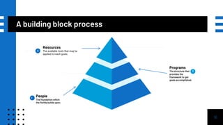 Copy2020 d train ppt | PPT