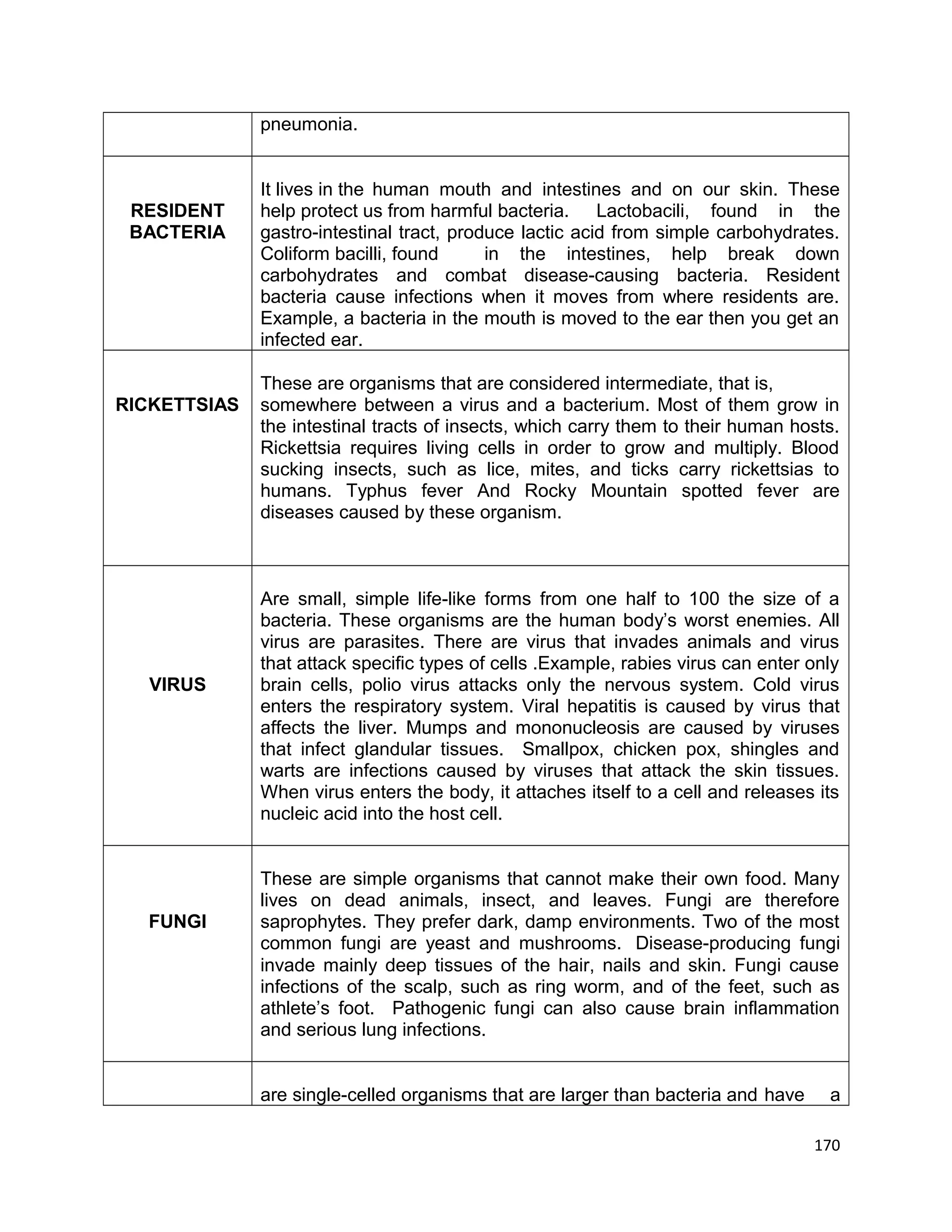 Grade 8 Health 3rd grading | DOC