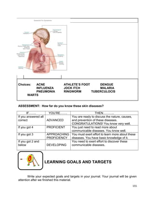 10

Choices:

ACNE
INFLUENZA
PNEUMONIA
WARTS

ATHLETE’S FOOT
DENGUE
JOCK ITCH
MALARIA
RINGWORM
TUBERCULOCIS

ASSESSMENT: How far do you know these skin diseases?
IF…….
If you answered all
correct
If you got 4
If you got 3
If you got 2 and
below

YOU’RE…….

THEN………..
You are ready to discuss the nature, causes,
ADVANCED
and prevention of these diseases.
CONGRATULATIONS! You know very well.
PROFICIENT
You just need to read more about
communicable diseases. You know well.
APPROACHING You must exert effort to learn more about these
PROFICIENCY diseases. You have basic knowledge of it.
You need to exert effort to discover these
DEVELOPING
communicable diseases.

LEARNING GOALS AND TARGETS

Write your expected goals and targets in your journal. Your journal will be given
attention after we finished this material.
155

 