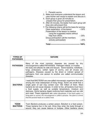 f. Parasitic worms
3. Make sure everyone understand the lesson and
uses his/her own words to explain and discuss it.
4. Each group is given 20 minutes to
prepare their group for presentation.
5. After 20 minutes, the leader from each group will
draw who will present first.
7. The following criteria will be the basis for scoring:
Clear explanation of the lesson
– 50%
Presentation of the lesson is creative
using the suggested means without
help from others
– 25%
Group participation (all the members
actively participated)
– 25%
Total------------------------------------------------ 100%

TYPES OF
PATHOGEN
PATHOGEN

BACTERIA

NATURE
Many of the most common diseases are caused by tiny
microorganisms called PATHOGEN. Pathogen infects, or invades
the body and attacks its cells and tissues. Some bacteria, rickettsias,
fungi, protozoans, certain types of worms, and all viruses are
pathogens. Diseases caused by the direct or indirect spread of
pathogens from one person to another are called communicable
diseases.
I read that BACTERIA are one-celled microscopic organisms that rank
among the most widespread of living things. Some are small that a
single grain of soil may contain over 100 million of them. Most
bacteria do not cause disease. In order to live, all bacteria must have
a food supply, as well as suitable temperature, moisture and
darkness. Some bacteria digest nonliving food materials such as milk
and meat. These organisms are called saprophytes. If the food supply is a
living plant or animal, the microorganism is called a parasite. The plant or animal
that the parasite feeds on is called a host.

TOXIN
BACTERIA

Toxin Bacteria produces a certain poison. Botulism is a food poison.
These bacteria live in the soil. Once they enter the body through a
wound, they can cause tetanus or lockjaw. Other bacteria cause
169

 