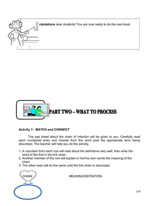 Congratulations dear students! You are now ready to do the next level.

Activity 1: MATCH and CONNECT
The pap sheet about the chain of infection will be given to you. Carefully read
each numbered entry and choose from the word pool the appropriate term being
described. The teacher will help you do the activity.
1. A volunteer from each row will read aloud the definitions very well, then write the
word of the first in the link chain.
2. Another member of the row will explain in her/his own words the meaning of the
chain.
3. The other rows will do the same until the link chain is discussed.
CHAIN

MEANING/DEFINITION

174

 