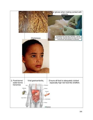  Wear gloves when making contact with
patients.

Chickenpox

2. Food-borne/
water-borne
transmission

Viral gastroenteritis,

Ensure all food is adequately cooked
especially high risk food like shellfish.

180

 