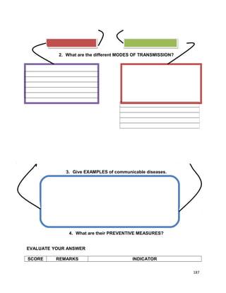 2. What are the different MODES OF TRANSMISSION?

3. Give EXAMPLES of communicable diseases.

4. What are their PREVENTIVE MEASURES?
EVALUATE YOUR ANSWER
SCORE

REMARKS

INDICATOR
187

 