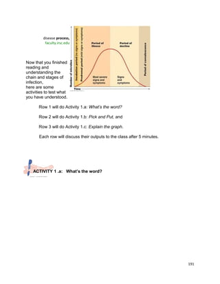 disease process,
faculty.irsc.edu

Now that you finished
reading and
understanding the
chain and stages of
infection,
here are some
activities to test what
you have understood.
Row 1 will do Activity 1.a: What’s the word?
Row 2 will do Activity 1.b: Pick and Put, and
Row 3 will do Activity 1.c: Explain the graph.
Each row will discuss their outputs to the class after 5 minutes.

ACTIVITY 1 .a: What’s the word?

191

 