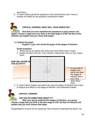 about them.
2. If I wasn’t able to get all the symptoms in the correct boxes, then I have to
analyze and reflect on the symptoms understand it better.

CRITICAL THINKING: WHAT WILL YOUR GROUP DO?
Now that you have classified the symptoms in each column and
stages, choose a stage were you think is the best stage to STOP the flow of the
infection and explain why you chose that stage?
1.c: Explain the graph
Explain in your own words the graph of the stages of infection
Guide questions;
1. Where did the arc started and where did it end? What does it mean?
2. Explain the flow of the arc. If you noticed, it started low, then up, then it goes
down.
HOW DID I SCORE IN
THIS ACTIVITY?
1. If I was able to
explain very
well to the class
the stages of
infection then I
have clear
ideas about
them.
2. If I wasn’t able to explain very well to the class the stages of infection then I have
to analyze and reflect on the stages of infection until understand it better.
CRITICAL THINKING
CAN YOU DO SOMETHING ABOUT IT?
After your group explained the stages of infection, as a group,
choose a stage that you think is the best stage to CUT the flow of infection and
explain why you have chosen that stage.
Congratulations to each row for a great job. Now everyone understood the lesson, we
194

 