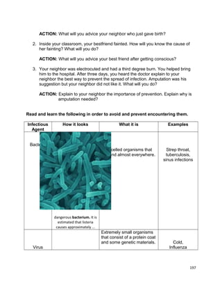 ACTION: What will you advice your neighbor who just gave birth?
2. Inside your classroom, your bestfriend fainted. How will you know the cause of
her fainting? What will you do?
ACTION: What will you advice your best friend after getting conscious?
3. Your neighbor was electrocuted and had a third degree burn. You helped bring
him to the hospital. After three days, you heard the doctor explain to your
neighbor the best way to prevent the spread of infection. Amputation was his
suggestion but your neighbor did not like it. What will you do?
ACTION: Explain to your neighbor the importance of prevention. Explain why is
amputation needed?
Read and learn the following in order to avoid and prevent encountering them.
Infectious
Agent

How it looks

What it is

Examples

One-celled organisms that
is found almost everywhere.

Strep throat,
tuberculosis,
sinus infections

Bacteria

dangerous bacterium. It is
estimated that listeria
causes approximately ...

Extremely small organisms
that consist of a protein coat
and some genetic materials.
Virus

Cold,
Influenza

197

 