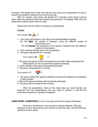 Example, if the leader drew “food” from the box, then focus your presentation on how to
prevent the spread of infections from the food we eat.
After 15 minutes, each group will present for 5 minutes. Each group must jot
down what they observed about the spread and prevention of diseases. After that, the
observations will be shared with the class.
Please look into the criteria in rating your presentations.
Criteria:
Your score is 25

if

1. Your group will present a very clear and understandable message.
For the Male, the spread of diseases using the different modes of
transmission and
For the Female, the prevention of the spread of disease from the different
modes of transmission.
2. Each member will take part in the presentation.
3. The group will present for 3 minutes.
Your score is 20

if

1. The group will clearly present the pantomime but with a little assistance from
other people on how to prevent the spread of diseases.
2. Each member of the group will actively participate.
3. The group will present for 3 minutes.
Your score is 15

if

1. The group hardly and vaguely presented a pantomime despite the assistance
of other people.
2. Most of the group members will not actively participate.
3. The group will not present three minutes.
After the presentation, share to the class what you have learned and
observed from the presentations. Are you ready to perform in real life the
preventive measures on spread of diseases?

HOME WORK: COMMITMENT on how I can help prevent the spread of diseases.
Write your commitment in your journal or activity notebook. Affix your
signature on your work and ask your parents to read then sign. Use the following
questions as your guide.

210

 