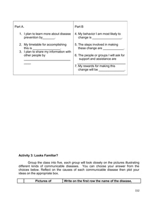 Part A.

Part B

1. I plan to learn more about disease
prevention by_______.

4. My behavior I am most likely to
change is _________________.

2. My timetable for accomplishing
this is ________________.
3. I plan to share my information with
other people by
___________________________
____

5. The steps involved in making
these change are ____________.
6. The people or groups I will ask for
support and assistance are
____________________________
7. My rewards for making this
change will be _______________.

Activity 3: Looks Familiar?
Group the class into five, each group will look closely on the pictures illustrating
different kinds of communicable diseases. You can choose your answer from the
choices below. Reflect on the causes of each communicable disease then plot your
ideas on the appropriate box.
Pictures of

Write on the first row the name of the disease,
152

 