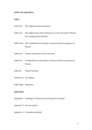 Tables and Appendices


Tables


Table One    The original research questions


Table Two    The subject areas where Drama is in use by the end of ‘Drama
             for Learning and Creativity’


Table Three The combinations in teachers’ choices of the five purposes of
             Drama


Table Four   Drama conventions in the classroom


Table Five   Combinations in the teachers’ choices of the five purposes of
             Drama


Table Six    Planet Perfecton


Table Seven Owl Babies


Table Eight Rainforest


Appendices


Appendix 1 Funding for ‘Drama for Learning and Creativity’


Appendix 2 Success criteria


Appendix 3 Evaluation schedule




                                                                             8
 