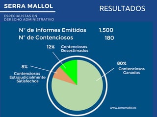 SERRA MALLOL
ESPECIALISTAS EN
DERECHO ADMINISTRATIVO
RESULTADOS
www.serramallol.es
 