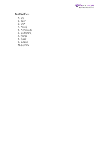  


Top Countries
    1. UK
    2. Spain
    3. USA
    4. Angola
    5. Netherlands
    6. Switzerland
    7. France
    8. Brazil
    9. Belgium
    10. Germany
 