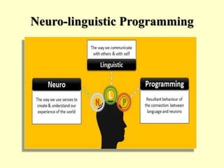 Neuro-linguistic Programming
 