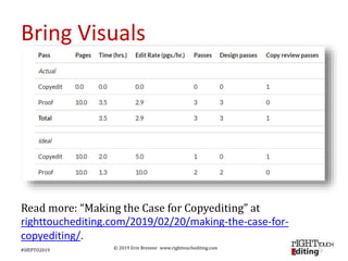 © 2019 Erin Brenner www.righttouchediting.com
Bring Visuals
#SfEPTO2019
Read more: “Making the Case for Copyediting” at
righttouchediting.com/2019/02/20/making-the-case-for-
copyediting/.
 
