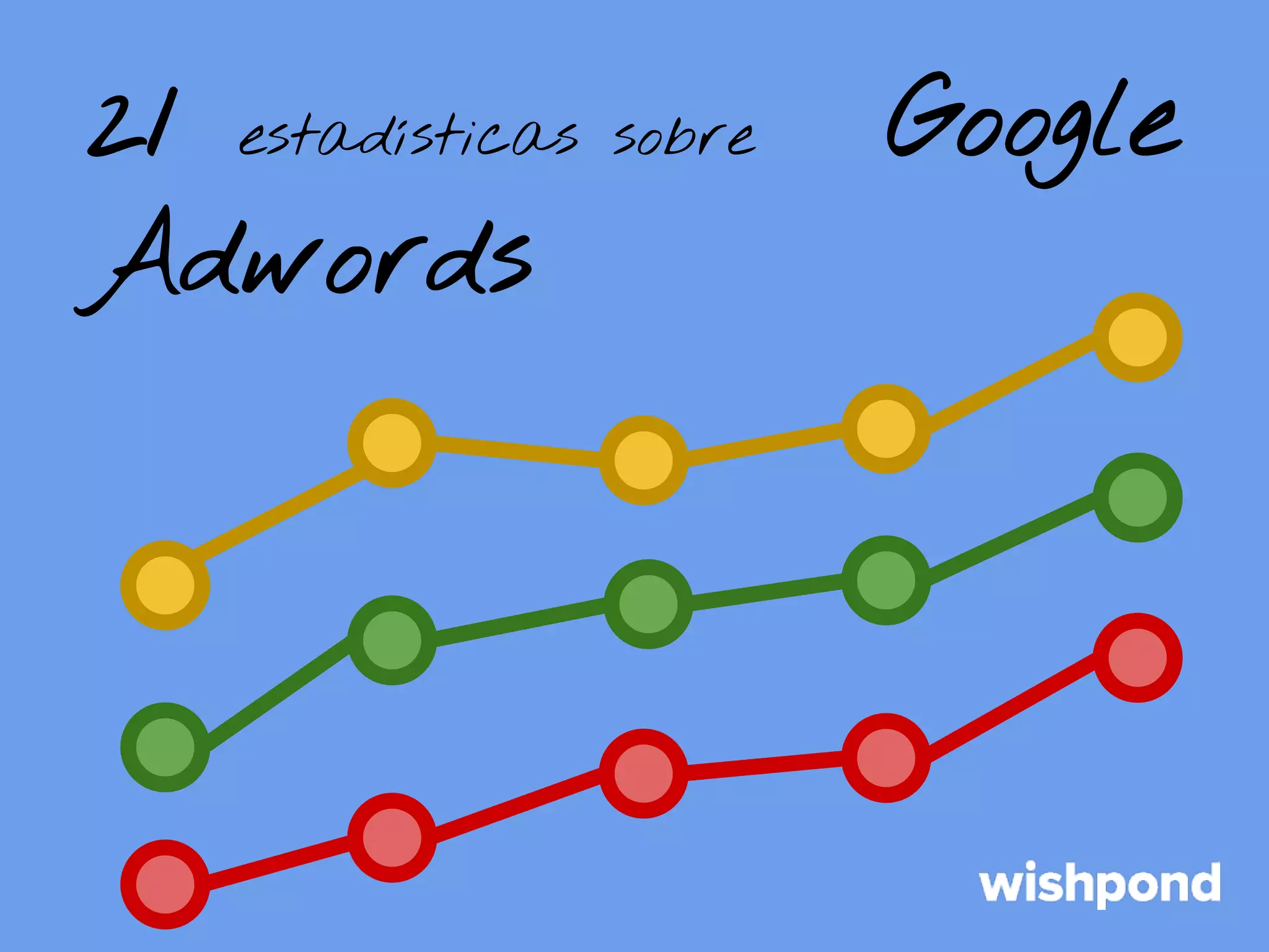 21 estadísticas sobre
Adwords

Google

 