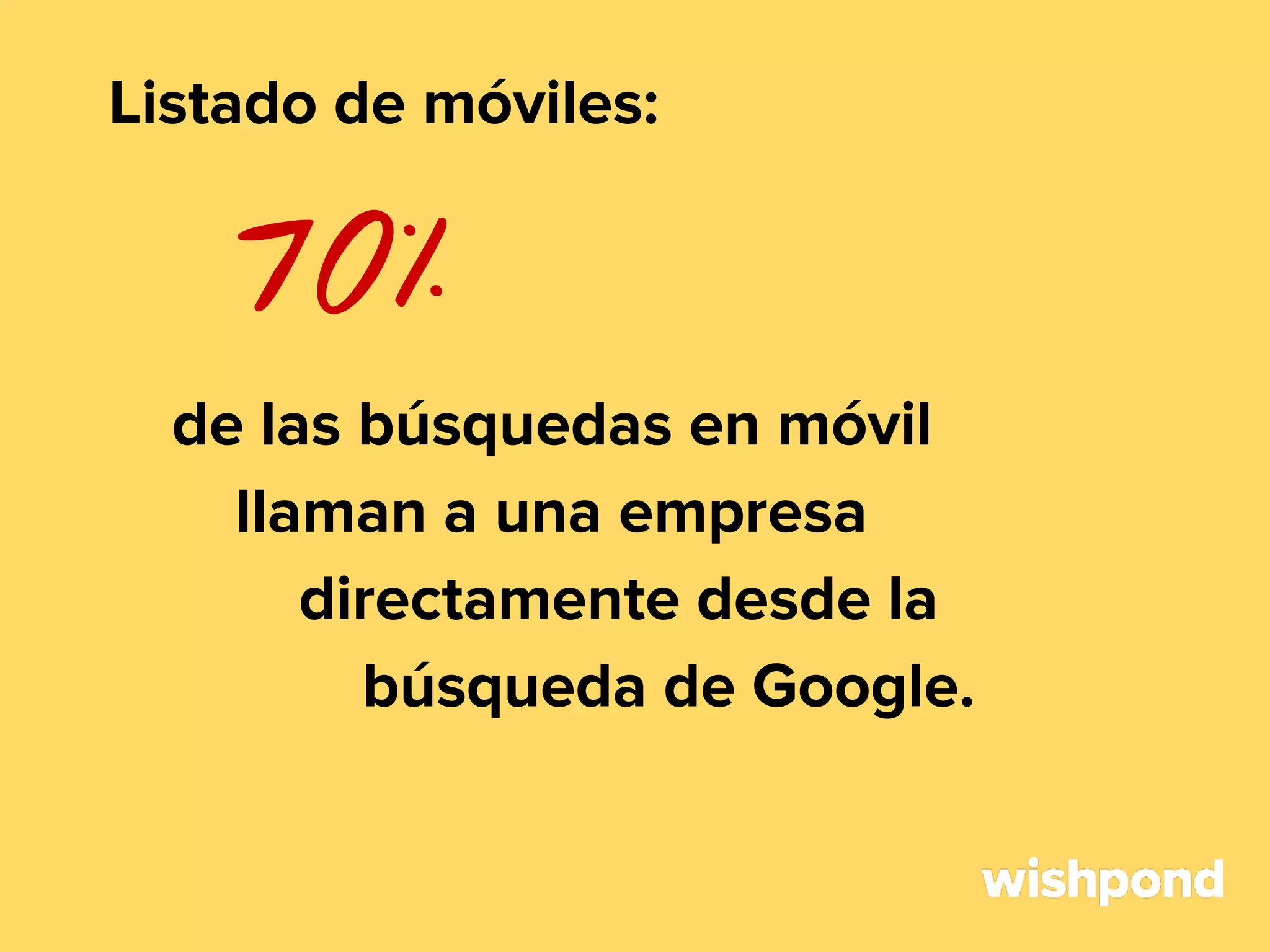 Listado de móviles:

70%
de las búsquedas en móvil
llaman a una empresa
directamente desde la
búsqueda de Google.

 