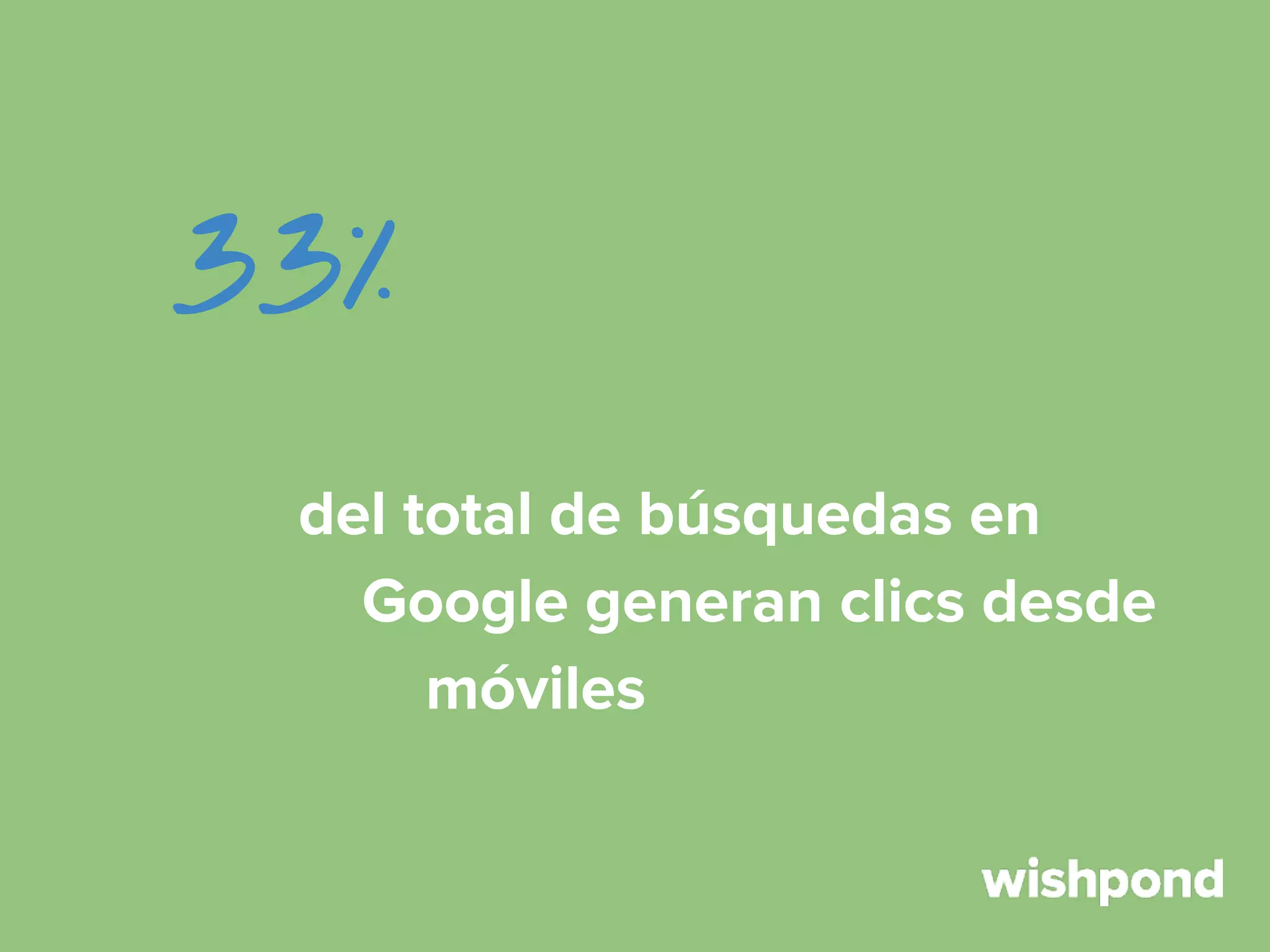 33%
del total de búsquedas en
Google generan clics desde
móviles

 
