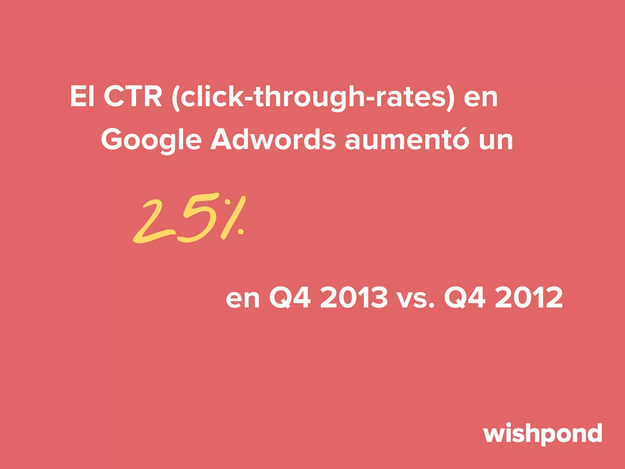 El CTR (click-through-rates) en
Google Adwords aumentó un

25%
en Q4 2013 vs. Q4 2012

 