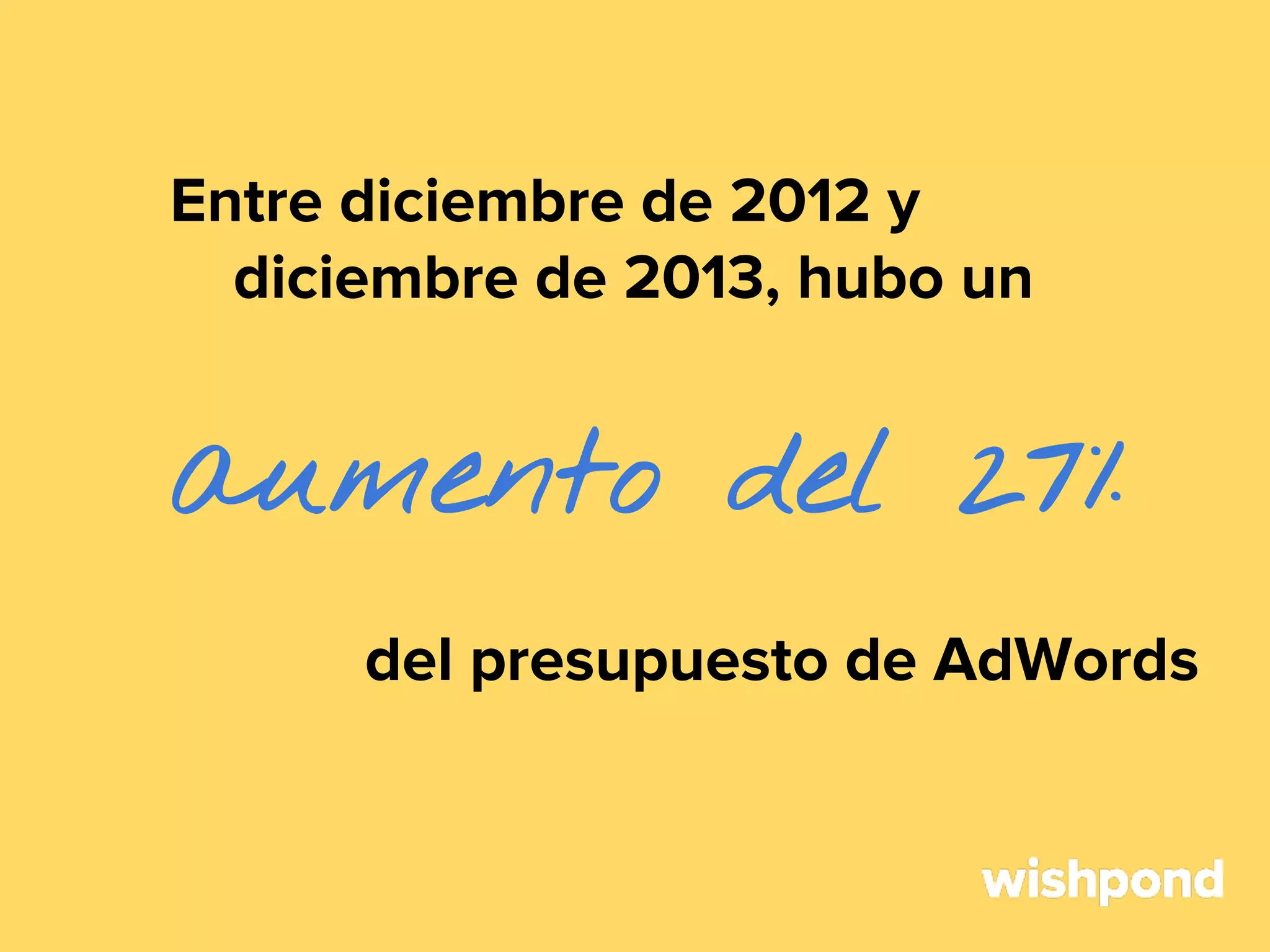 Entre diciembre de 2012 y
diciembre de 2013, hubo un

aumento del 27%
del presupuesto de AdWords

 
