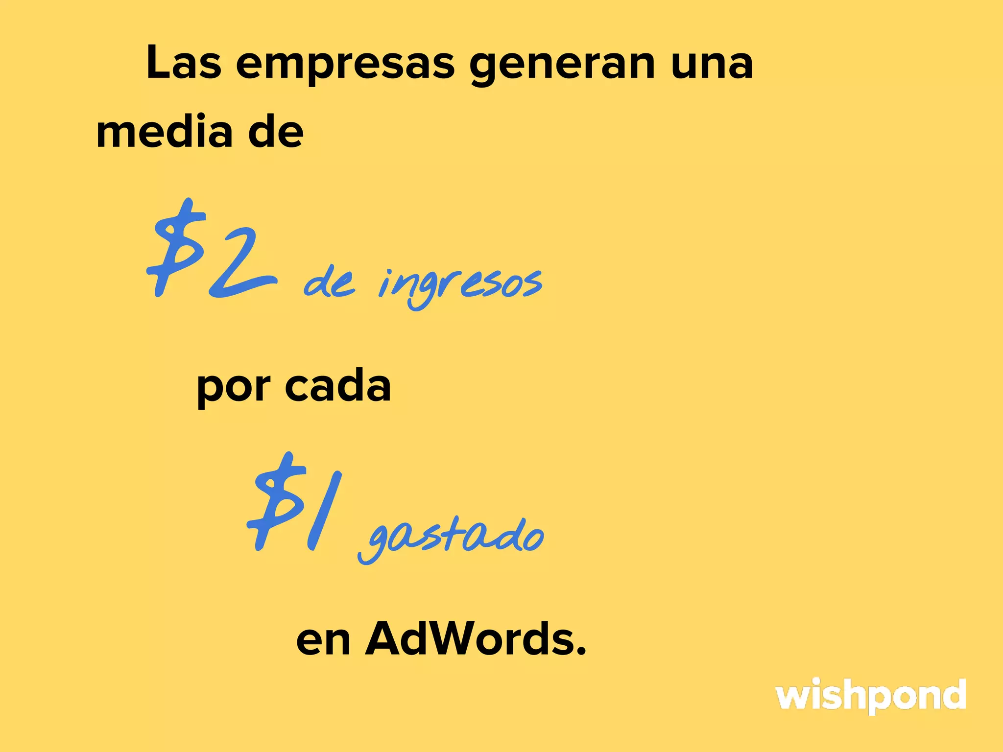 Las empresas generan una
media de

$2

de ingresos

por cada

$1

gastado

en AdWords.

 