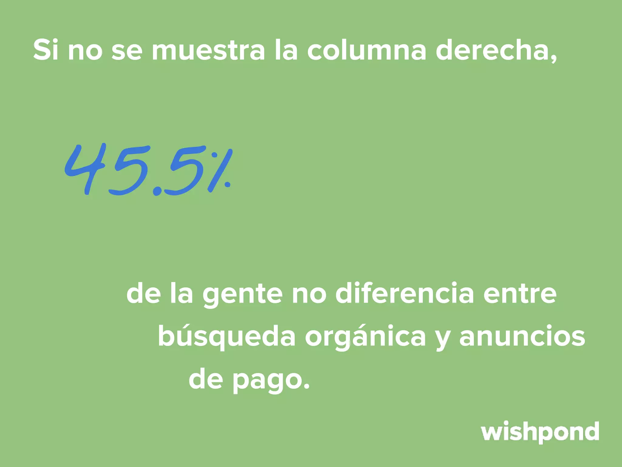 Si no se muestra la columna derecha,

45.5%
de la gente no diferencia entre
búsqueda orgánica y anuncios
de pago.

 