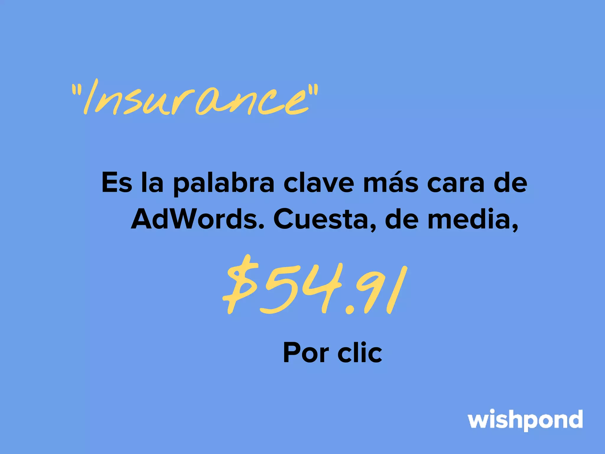 “Insurance”
Es la palabra clave más cara de
AdWords. Cuesta, de media,

$54.91
Por clic

 