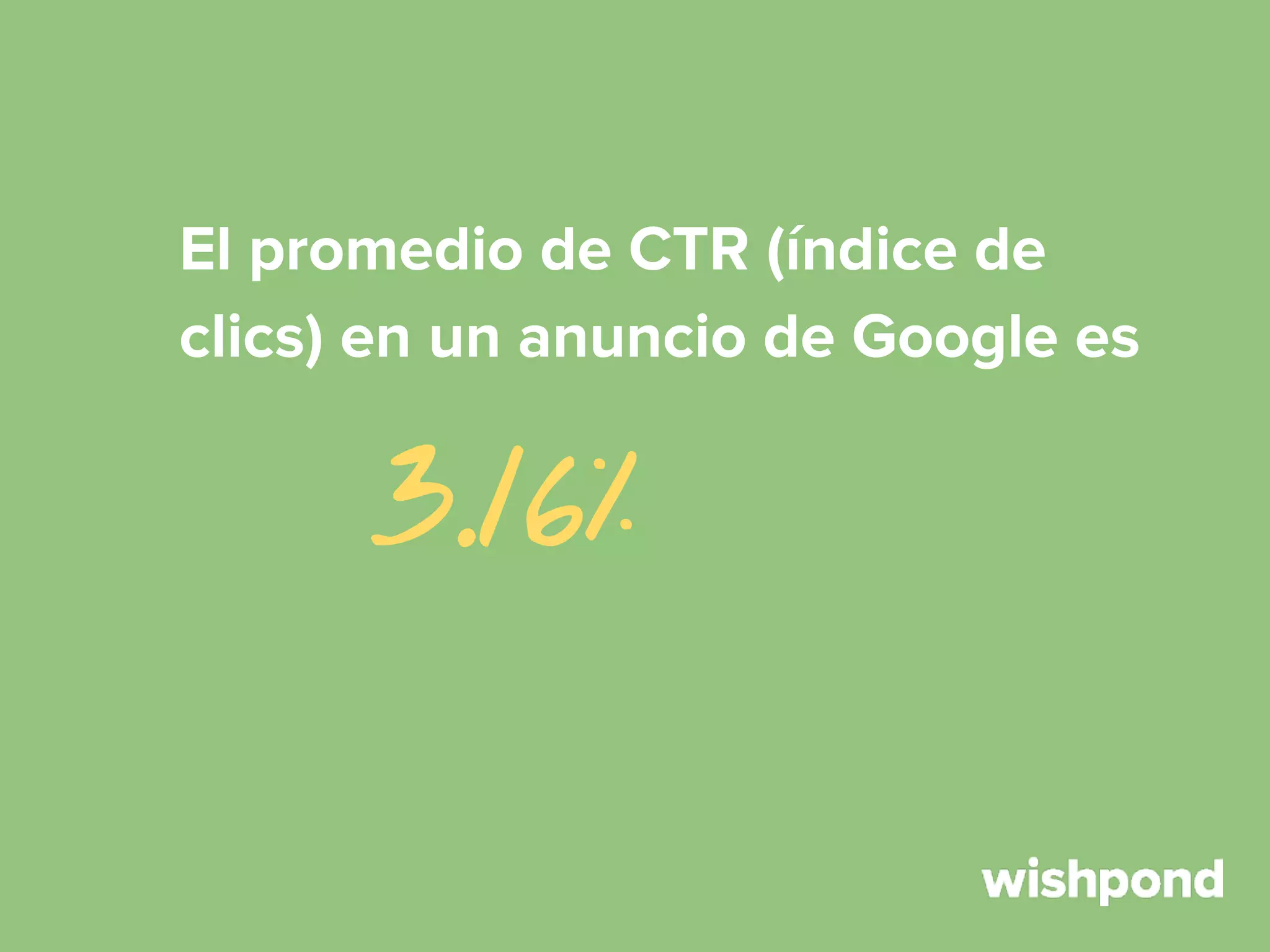 El promedio de CTR (índice de
clics) en un anuncio de Google es

3.16%

 