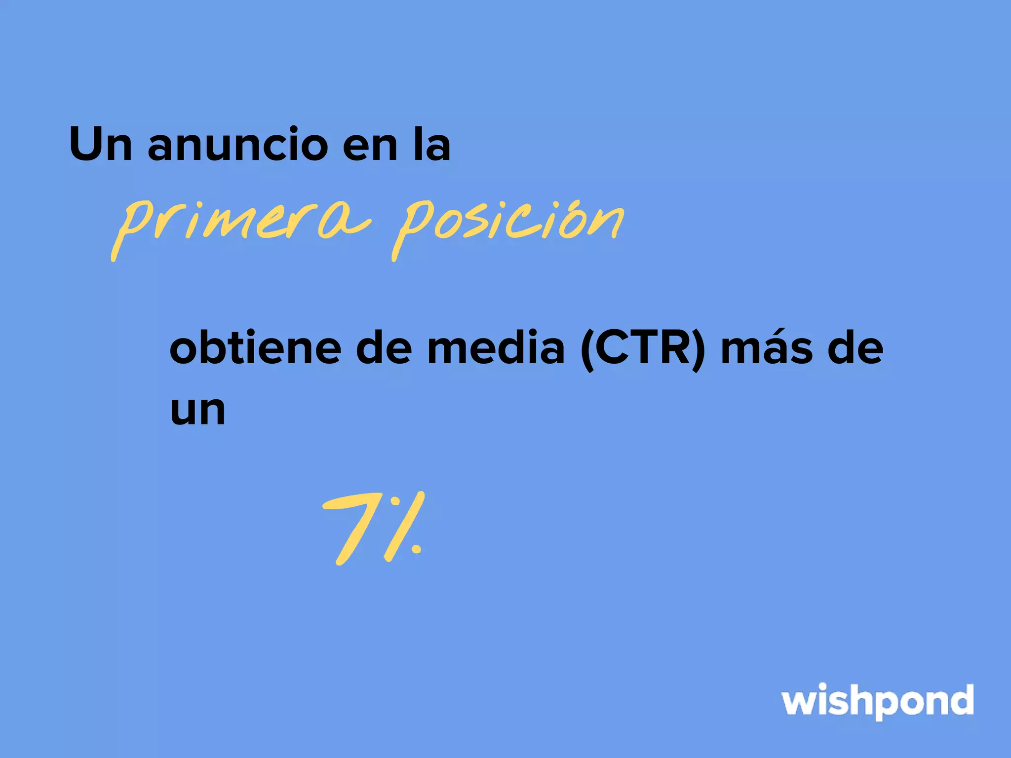 Un anuncio en la

primera posición
obtiene de media (CTR) más de
un

7%

 