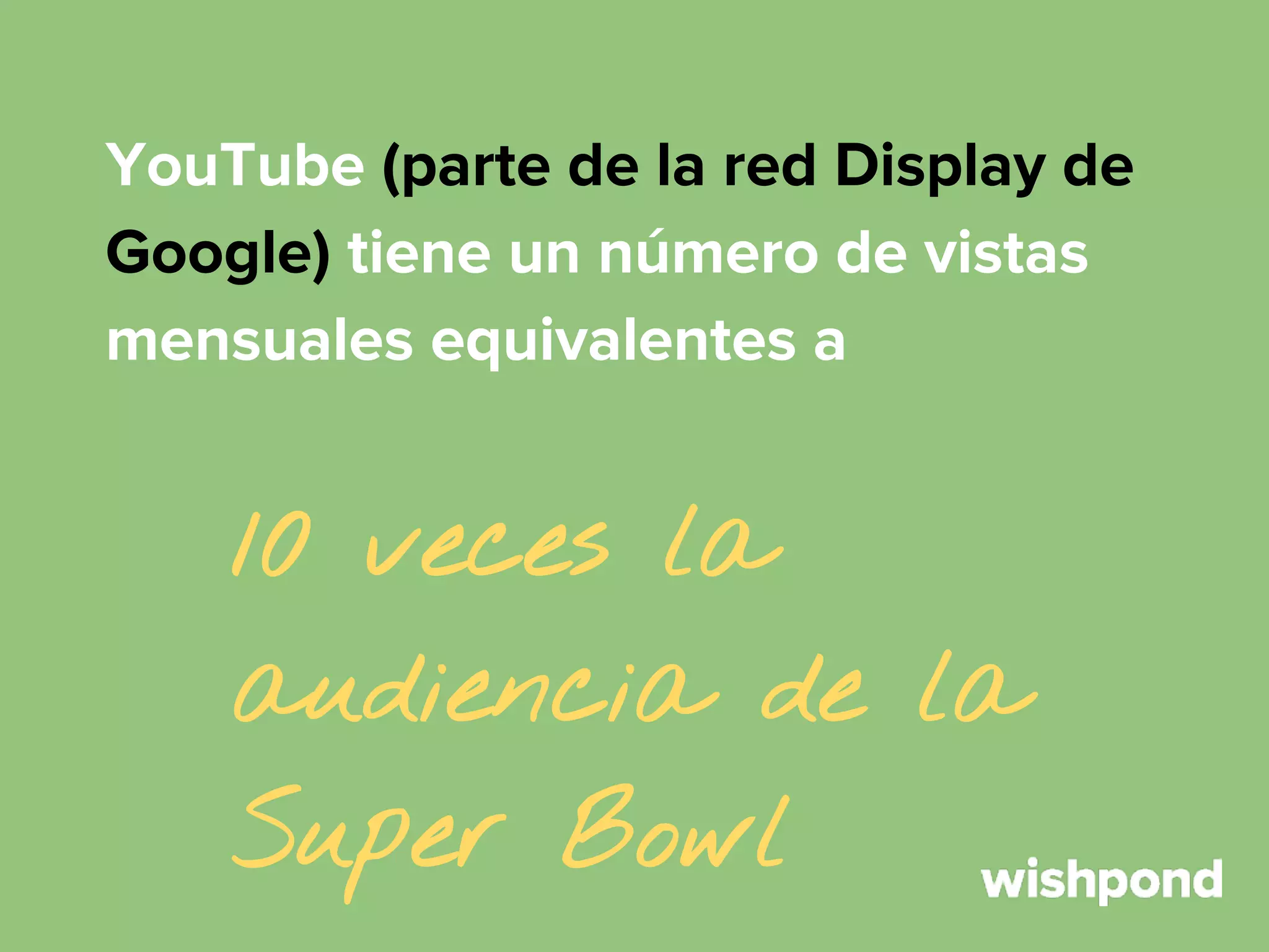 YouTube (parte de la red Display de
Google) tiene un número de vistas
mensuales equivalentes a

10 veces la
audiencia de la
Super Bowl

 