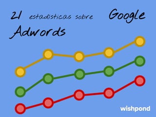 21 estadísticas sobre
Adwords

Google

 