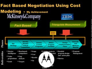 Copy Exactly | PPT