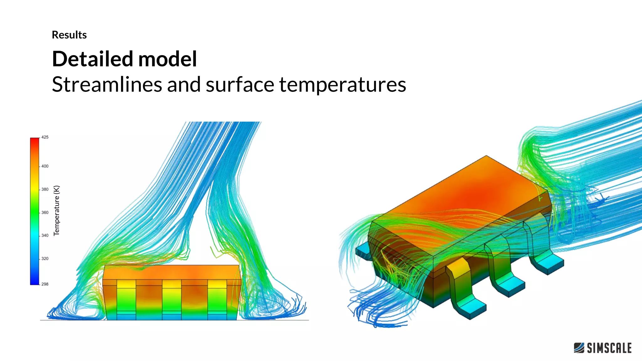 Detailed model
Streamlines and surface temperatures
Results
Temperature(K)
 