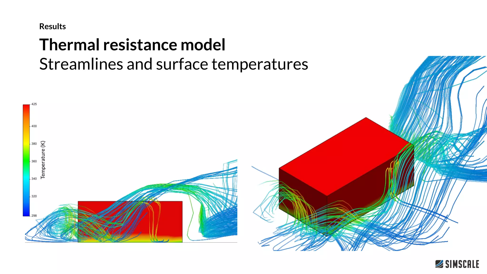 Thermal resistance model
Streamlines and surface temperatures
Temperature(K)
Results
 