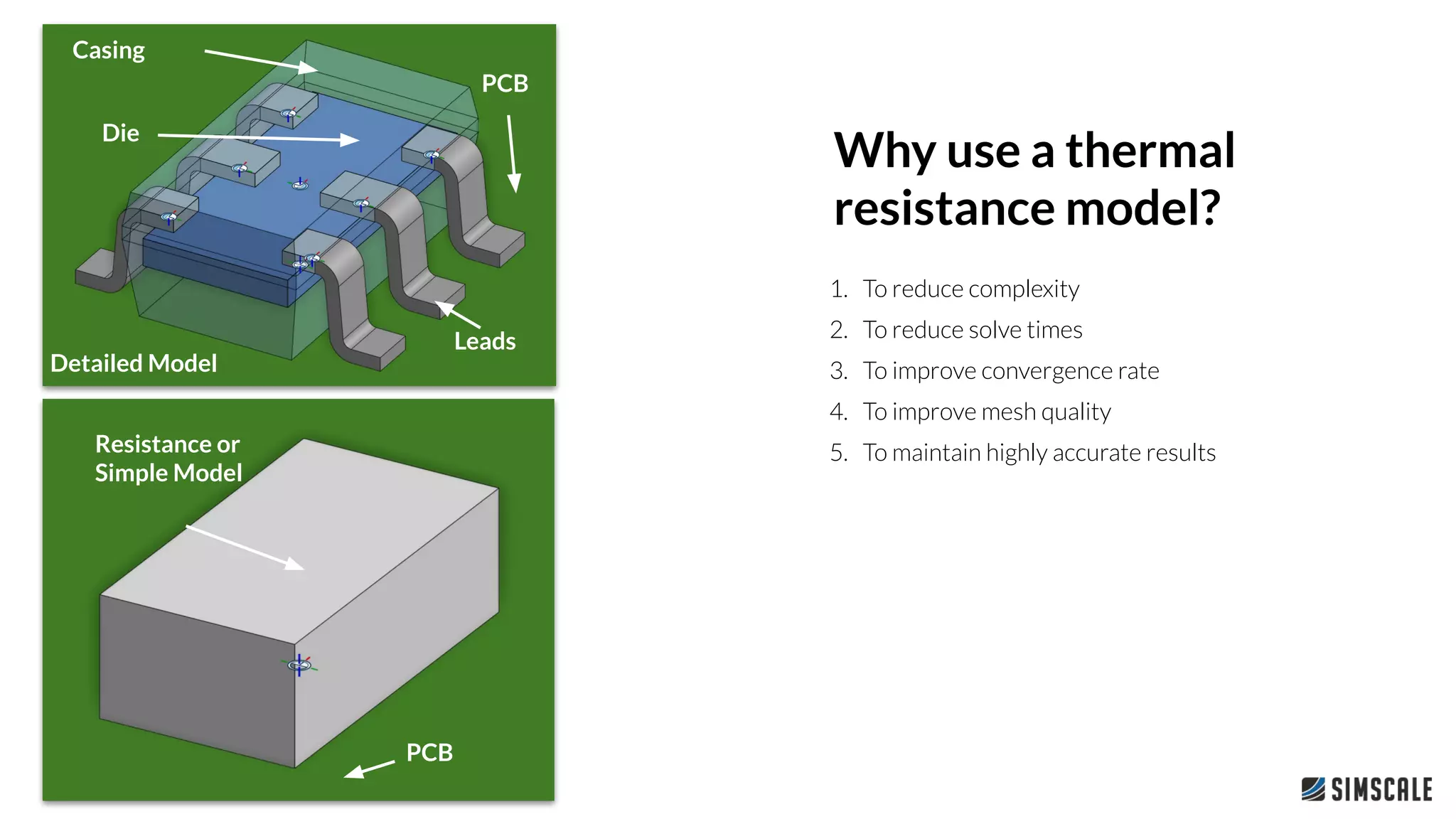 1. To reduce complexity
2. To reduce solve times
3. To improve convergence rate
4. To improve mesh quality
5. To maintain highly accurate results
Why use a thermal
resistance model?
Die
Casing
Leads
PCB
Resistance or
Simple Model
PCB
Detailed Model
 