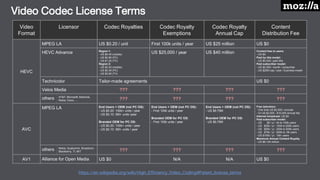 An Introduction to AV1 - The Next-Gen Royalty-Free Codec From the ...