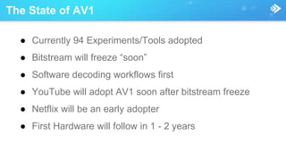 An Introduction to AV1 - The Next-Gen Royalty-Free Codec From the ...