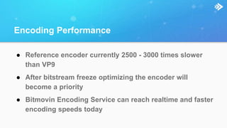 Encoder Bitstream An Introduction to AV1 - The Next-Gen Royalty-Free Codec From the ...