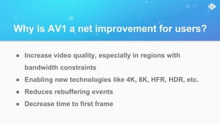 An Introduction to AV1 - The Next-Gen Royalty-Free Codec From the ...