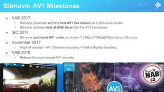 An Introduction to AV1 - The Next-Gen Royalty-Free Codec From the ...
